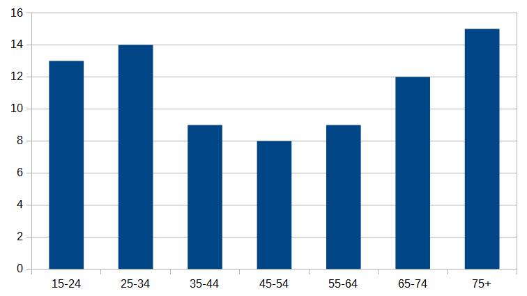 Nuoret hyväksyvät raiskauksen selitykset.