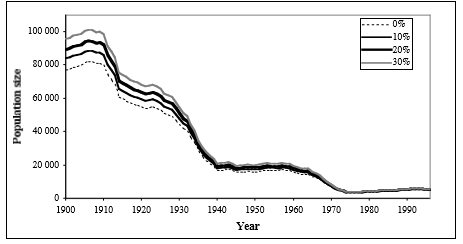 Hallin kannan kehitys Itämerellä