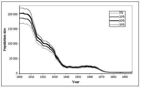 Norpan kannan kehitys Itämerellä