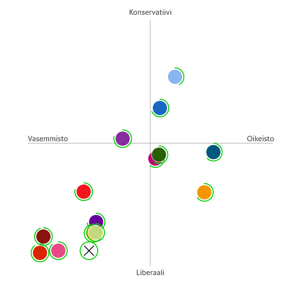 Helsingin Sanomien arvokartta Tampereella