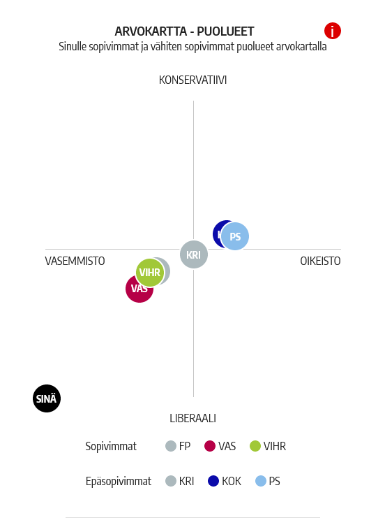 Ilta&shy;lehden arvo&shy;kartta Tampereella