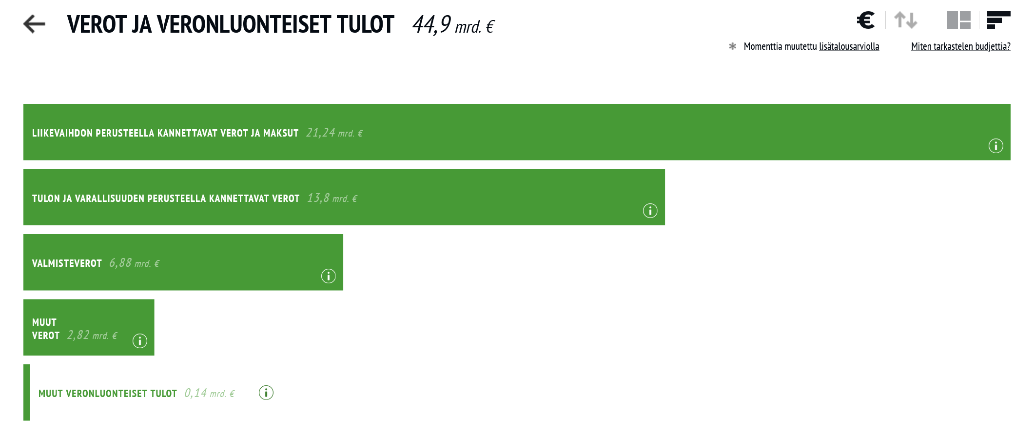 Verot ja veroluonteiset tulot 2021